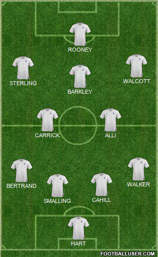 England Formation 2016