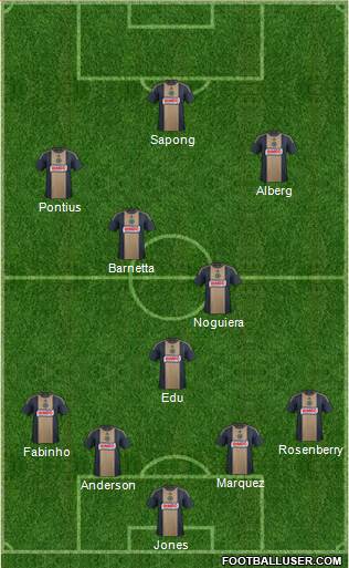 Philadelphia Union Formation 2016