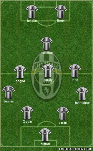 Juventus Formation 2016