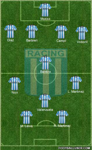 Racing Club Formation 2016