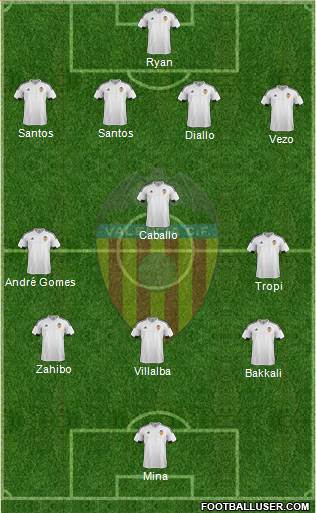 Valencia C.F., S.A.D. Formation 2016