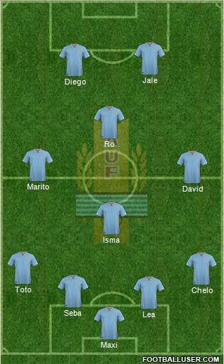 Uruguay Formation 2016
