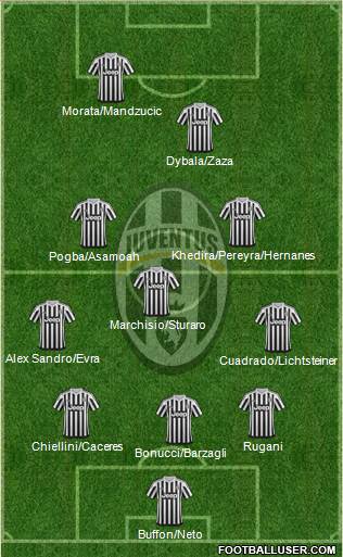 Juventus Formation 2016