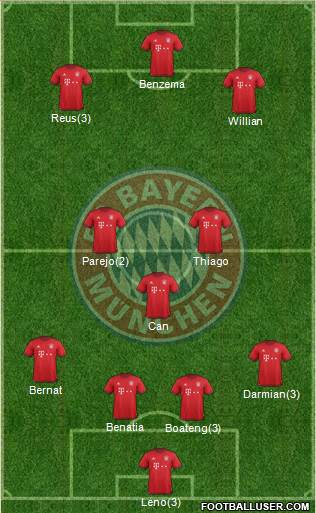 FC Bayern München Formation 2016