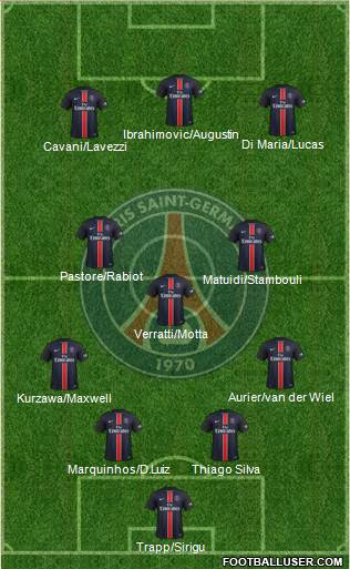 Paris Saint-Germain Formation 2016