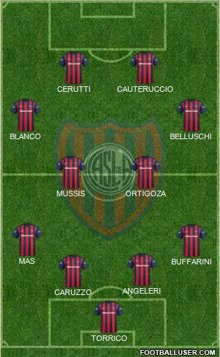 San Lorenzo de Almagro Formation 2016