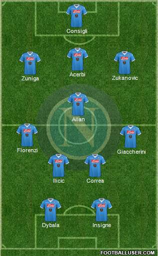 Napoli Formation 2016