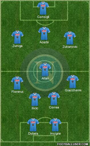 Napoli Formation 2016