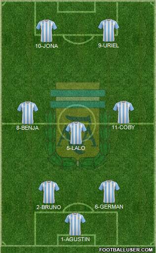 Argentina Formation 2016