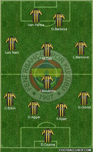 Fenerbahçe SK Formation 2016