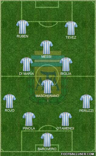 Argentina Formation 2016