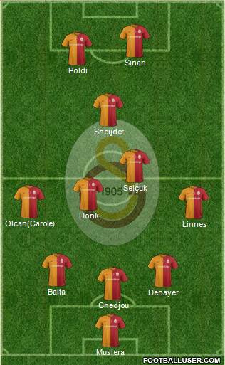 Galatasaray SK Formation 2016