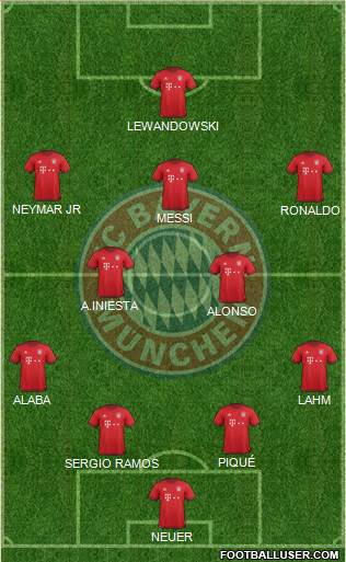 FC Bayern München Formation 2016