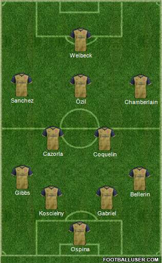 Arsenal Formation 2016