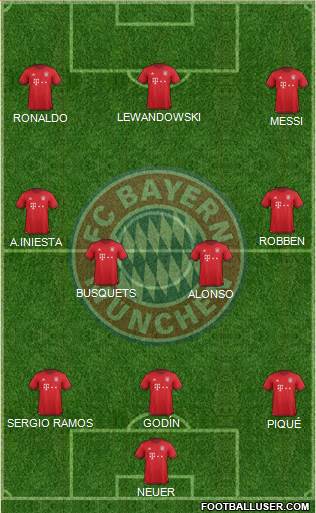 FC Bayern München Formation 2016