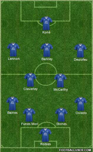 Everton Formation 2016