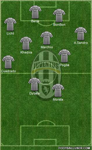 Juventus Formation 2016