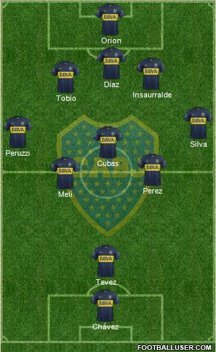 Boca Juniors Formation 2016
