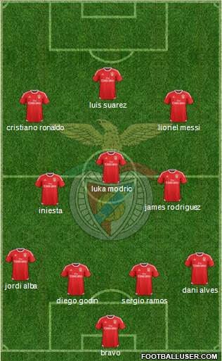 Sport Lisboa e Benfica - SAD Formation 2016