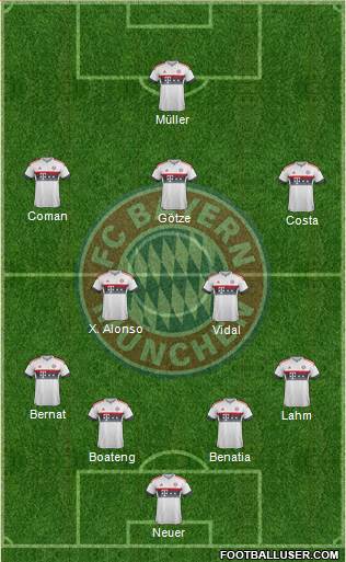 FC Bayern München Formation 2016