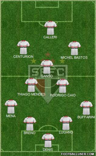 São Paulo FC Formation 2016