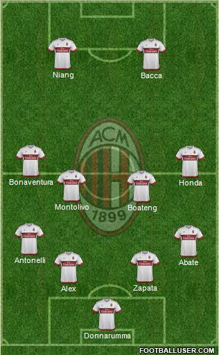 A.C. Milan Formation 2016