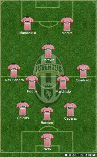 Juventus Formation 2016