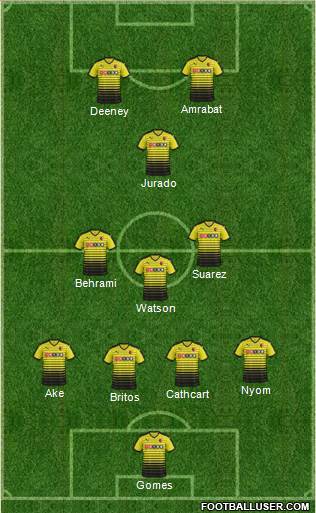 Watford Formation 2016