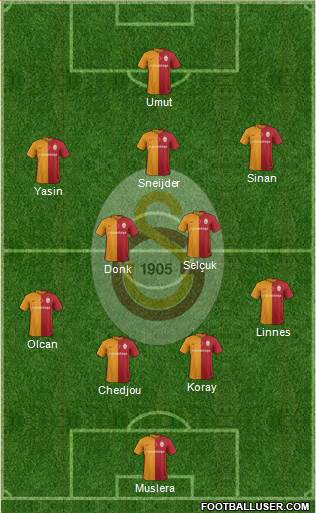 Galatasaray SK Formation 2016
