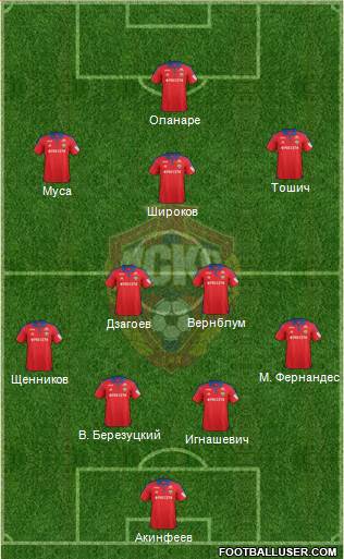 CSKA Moscow Formation 2016