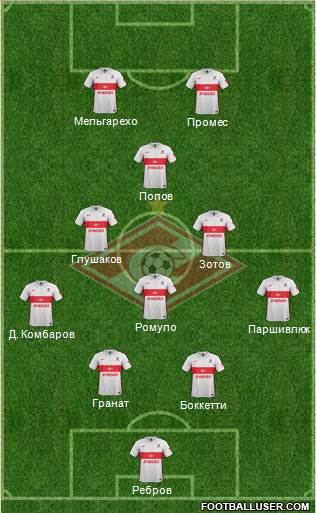 Spartak Moscow Formation 2016