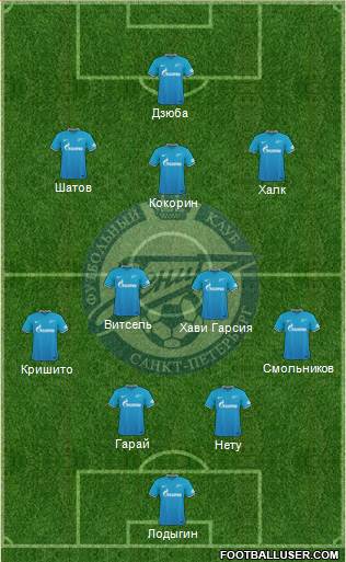 Zenit St. Petersburg Formation 2016