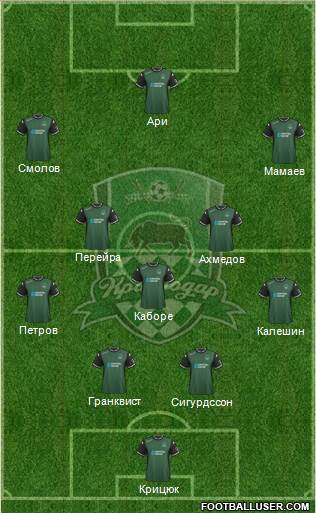 FC Krasnodar Formation 2016