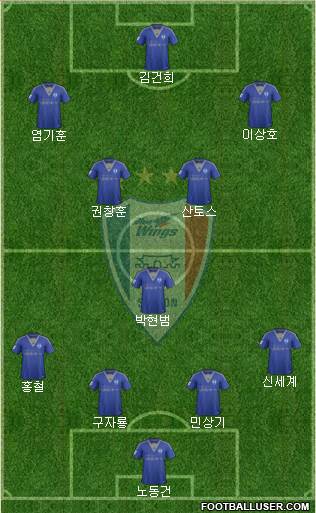 Suwon Samsung Blue Wings Formation 2016