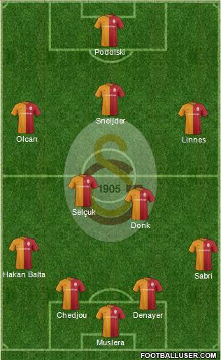 Galatasaray SK Formation 2016