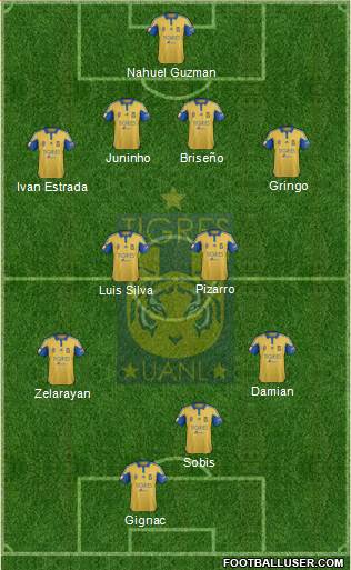 Club Universitario de Nuevo León Formation 2016
