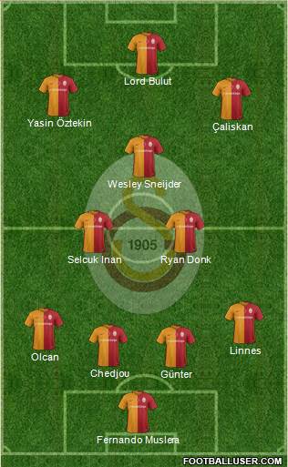 Galatasaray SK Formation 2016