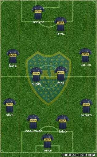 Boca Juniors Formation 2016
