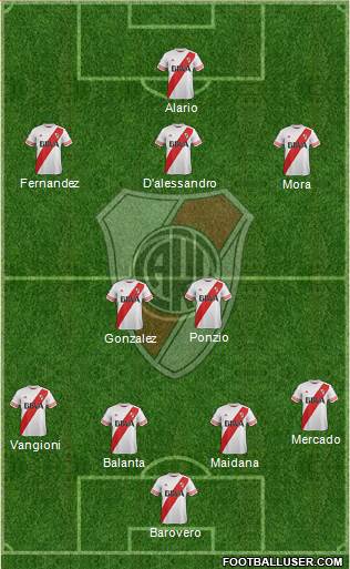 River Plate Formation 2016