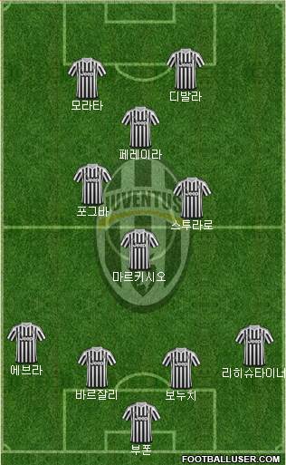 Juventus Formation 2016