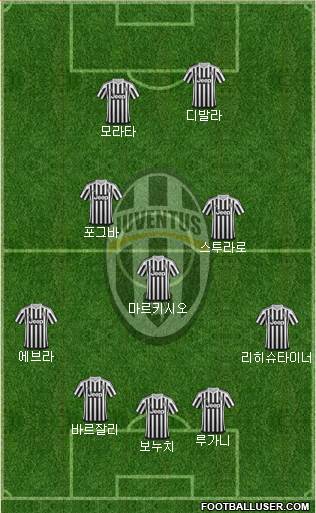 Juventus Formation 2016
