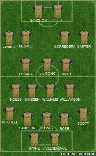 Arsenal Formation 2016