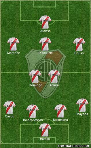 River Plate Formation 2016
