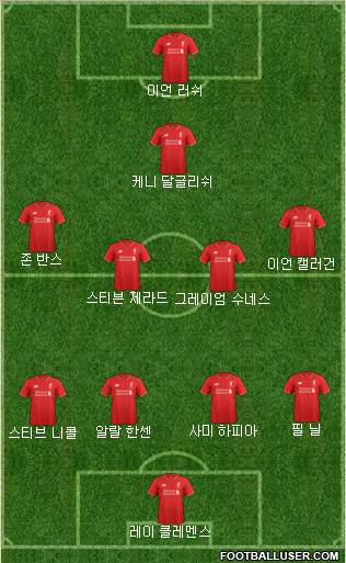 Liverpool Formation 2016