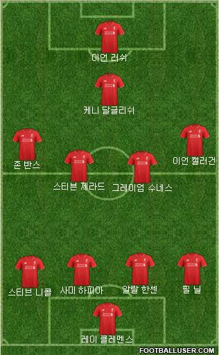 Liverpool Formation 2016