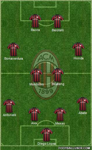 A.C. Milan Formation 2016