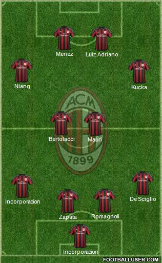 A.C. Milan Formation 2016
