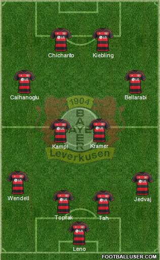 Bayer 04 Leverkusen Formation 2016
