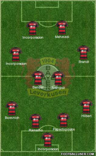 Bayer 04 Leverkusen Formation 2016