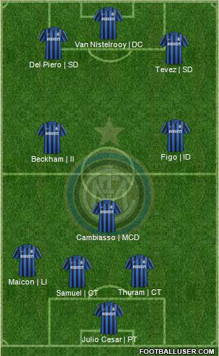 F.C. Internazionale Formation 2016